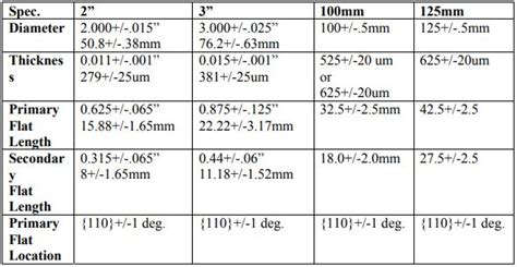 measurements wafer thickness|semi standard 300mm wafer thickness.